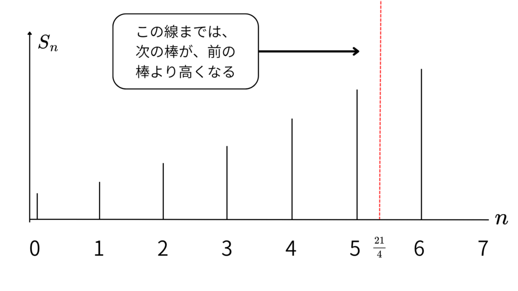 確率の最大