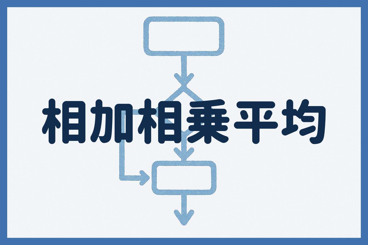 相加相乗平均