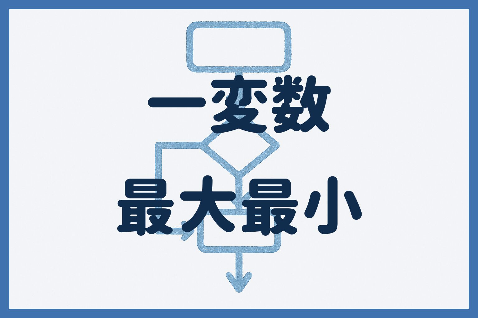 一変数　最大最小