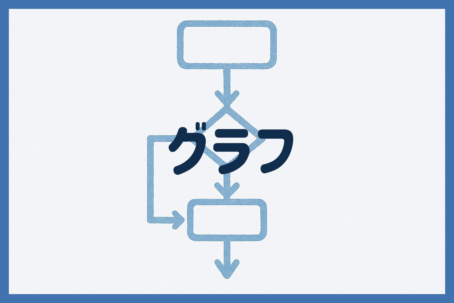 グラフによる最大最小
